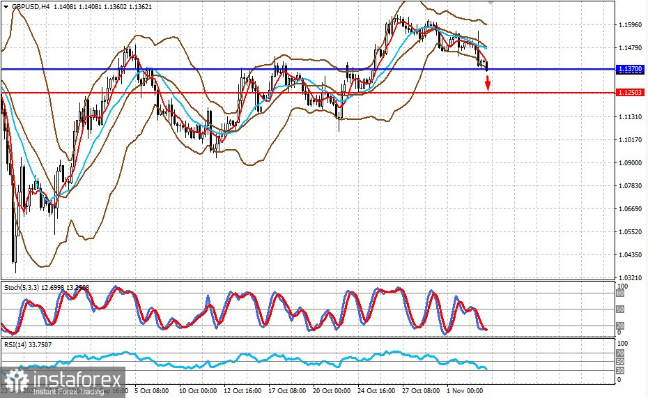 Niejednoznaczne stanowisko Fed załamuje rynki i wspiera dolara (oczekuj spadku EUR/USD i GBP/USD)