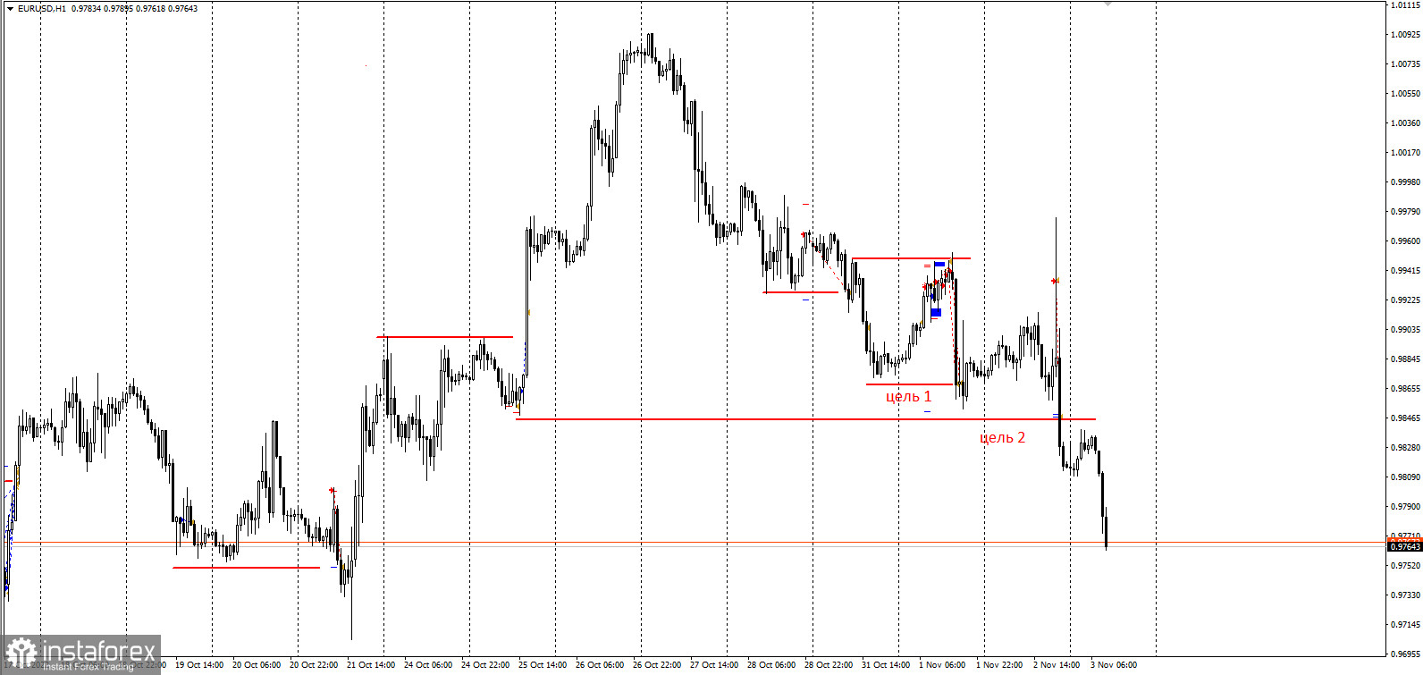 EURUSD, GBPUSD - забирайте деньги! Отработка торговых идей