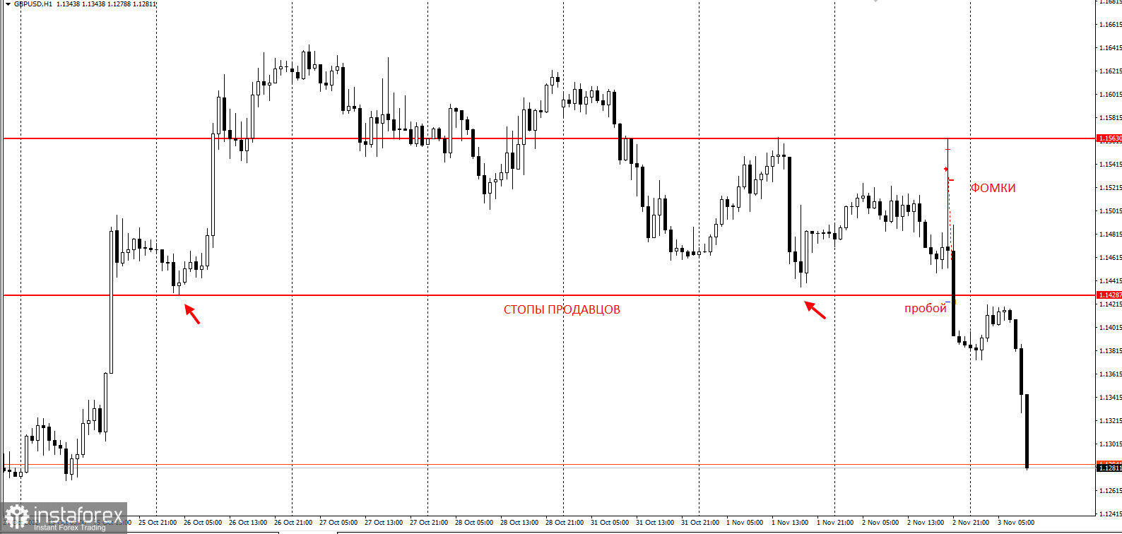 EURUSD, GBPUSD - забирайте деньги! Отработка торговых идей