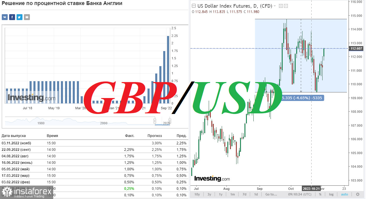 GBP/USD: заседание Банка Англии