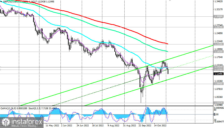 GBP/USD: заседание Банка Англии