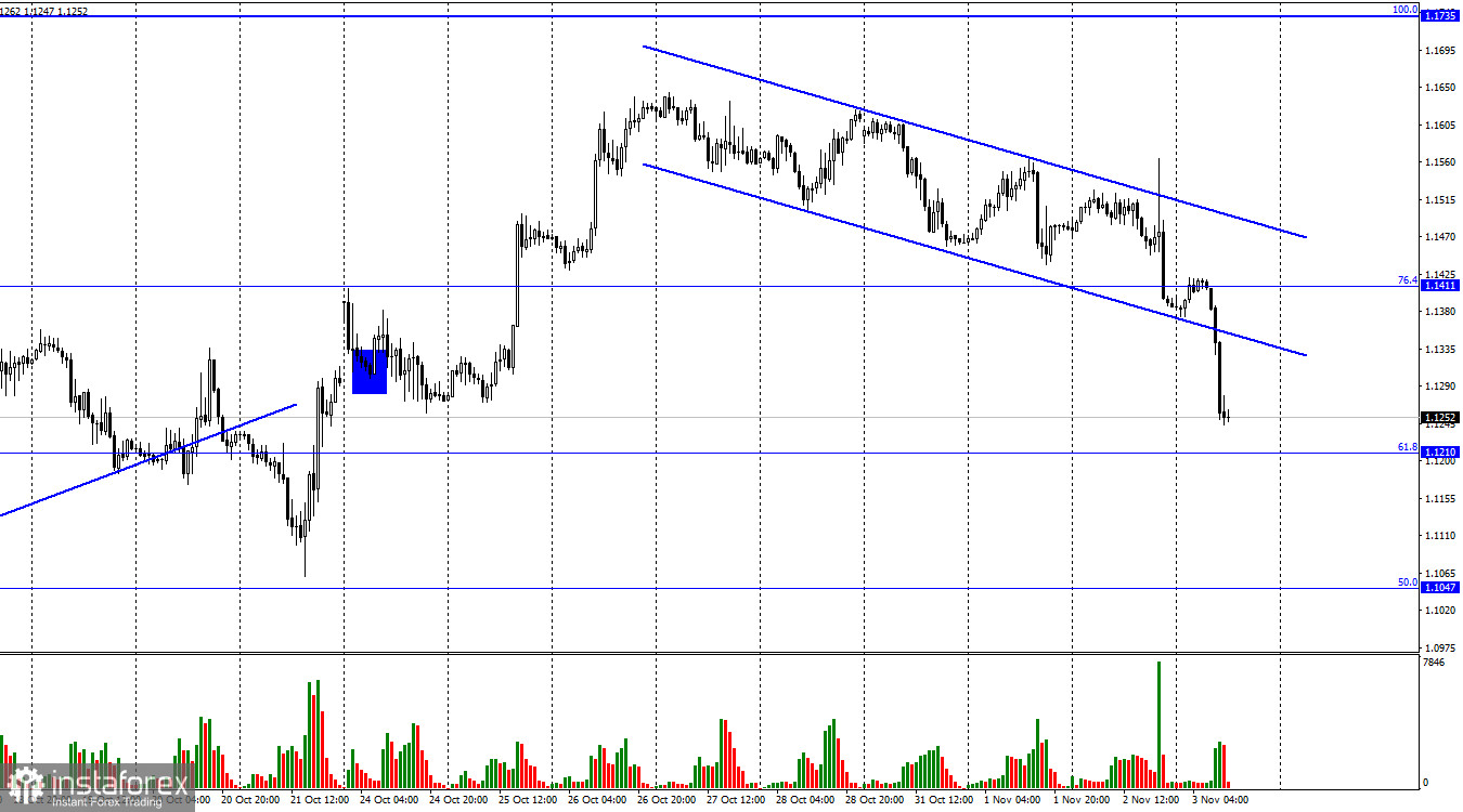  GBP/USD. 3 ноября. Британец рухнул вслед за евро. Впереди – заседание Банка Англии