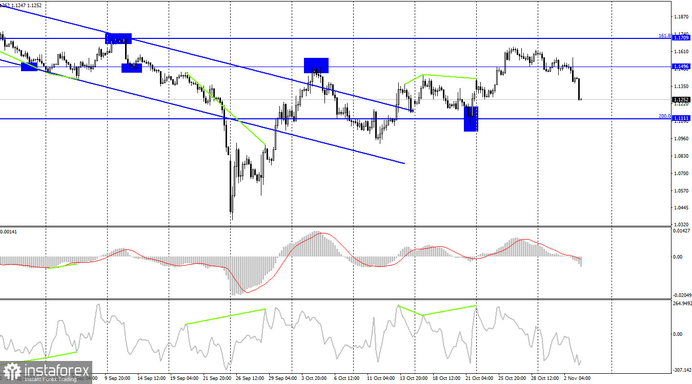  GBP/USD. 3 ноября. Британец рухнул вслед за евро. Впереди – заседание Банка Англии