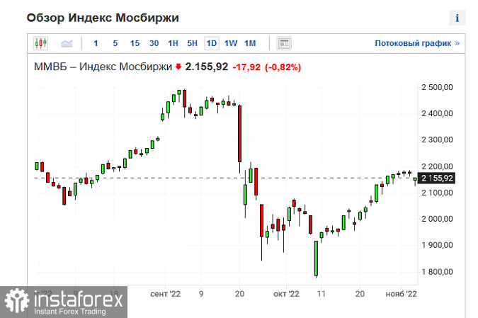 Фондовые рынки корректируются после разгрома ФРС перед данными по безработице в США