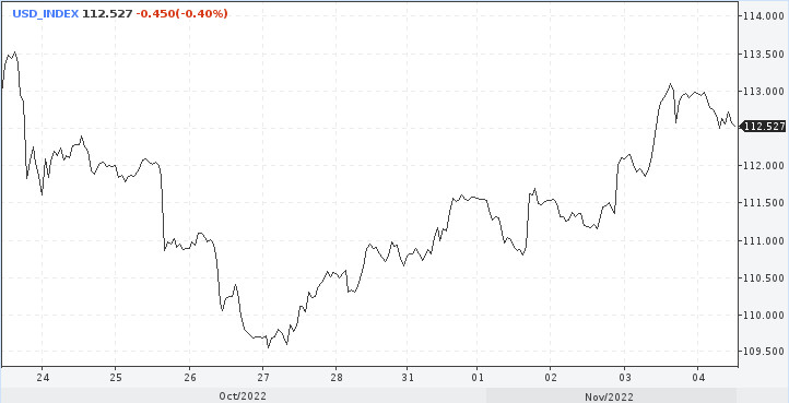 NFP. Доллар ждет подмоги