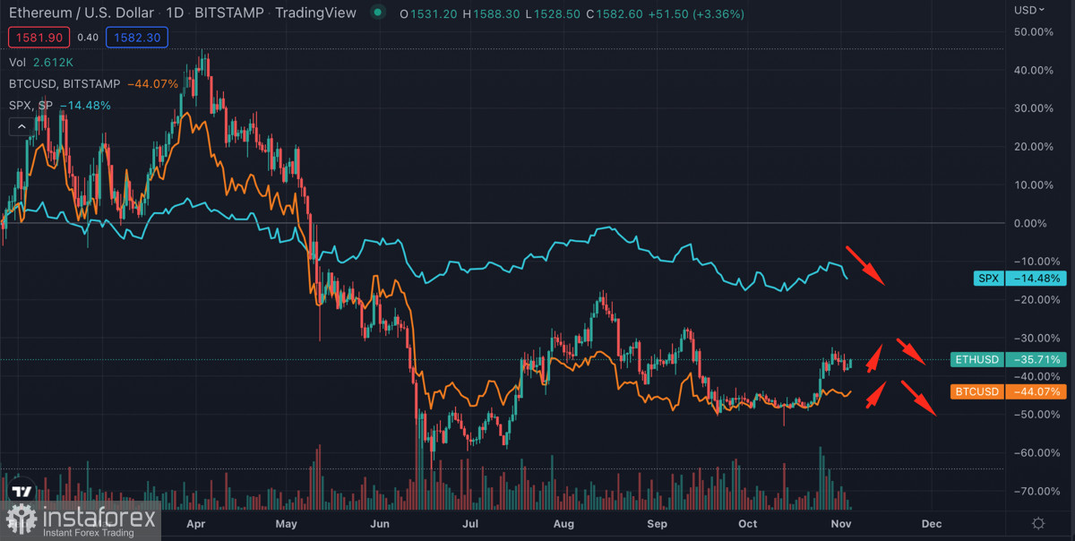 ТЕХНИЧЕСКИЙ АНАЛИЗ ЗОЛОТА #GOLD 