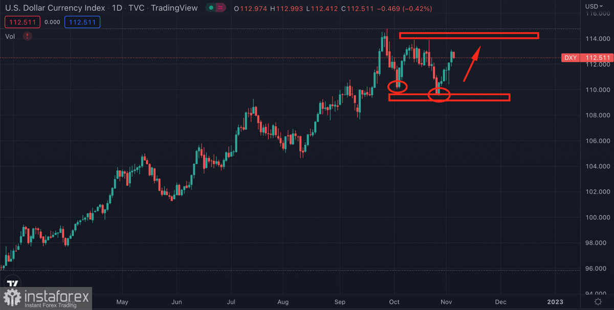 ТЕХНИЧЕСКИЙ АНАЛИЗ ЗОЛОТА #GOLD 