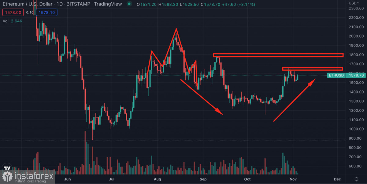 ТЕХНИЧЕСКИЙ АНАЛИЗ ЗОЛОТА #GOLD 