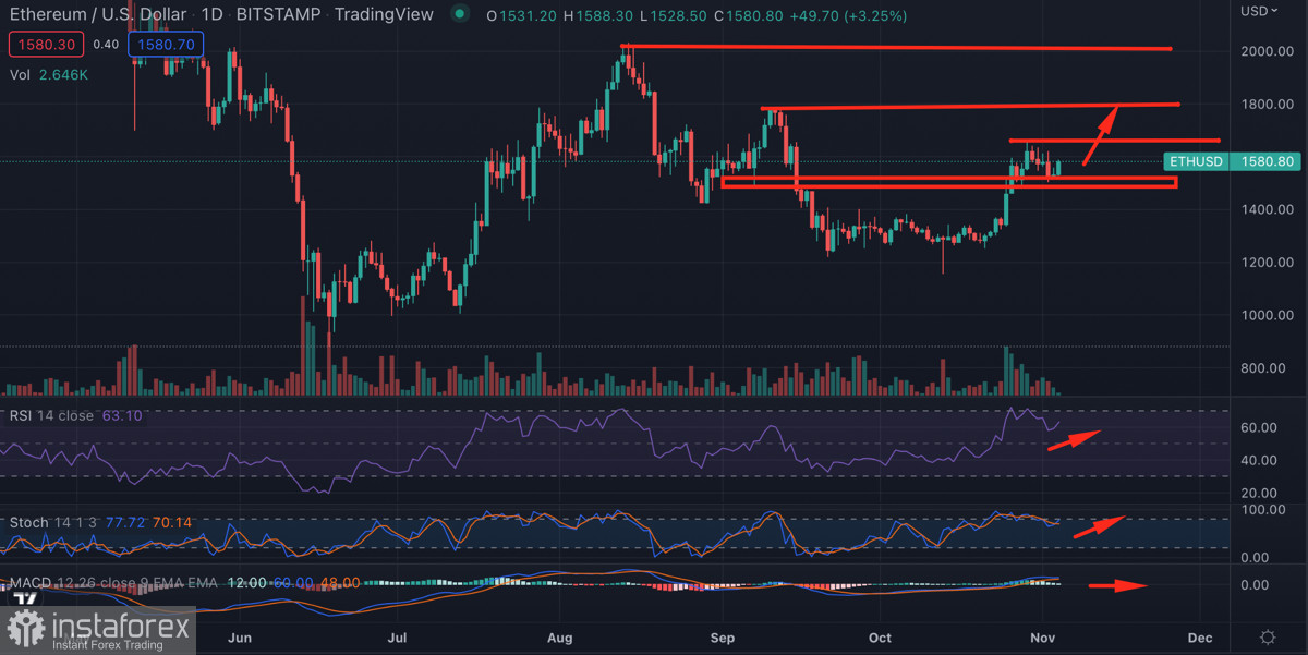 ТЕХНИЧЕСКИЙ АНАЛИЗ ЗОЛОТА #GOLD 