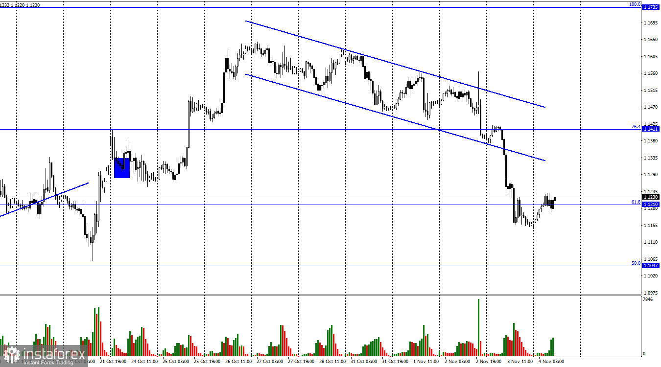 GBP/USD. 4 ноября. Повышение ставки Банка Англии рекордное за 30 лет не помогло британцу