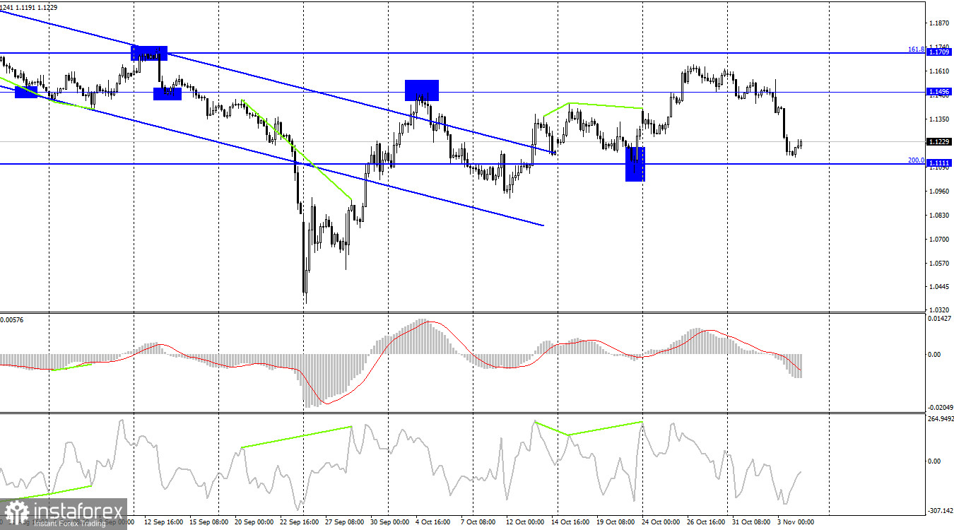 GBP/USD. 4 ноября. Повышение ставки Банка Англии рекордное за 30 лет не помогло британцу