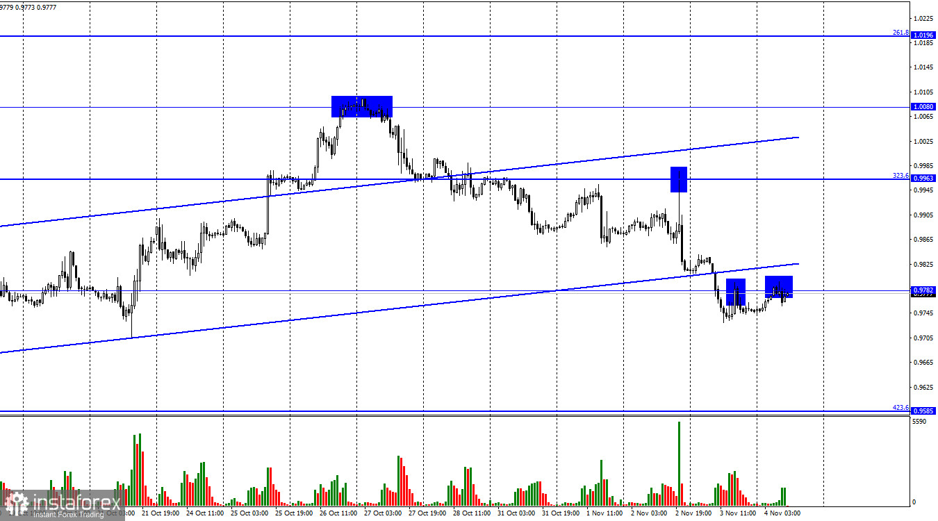 EUR/USD. 4 ноября. Выступление Кристин Лагард и Пэйроллы завершат неделю