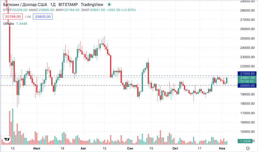 Изображение больше не актуально