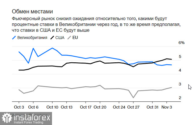 Фунт не реагирует на действия Банка Англии