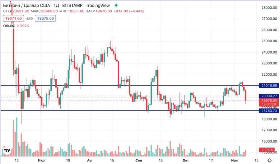 ����������� ������ �� ���������