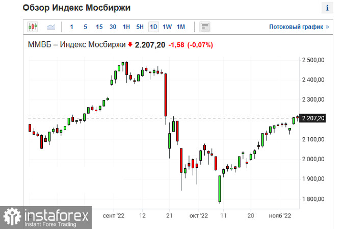 Обвал доллара спасает фондовые рынки