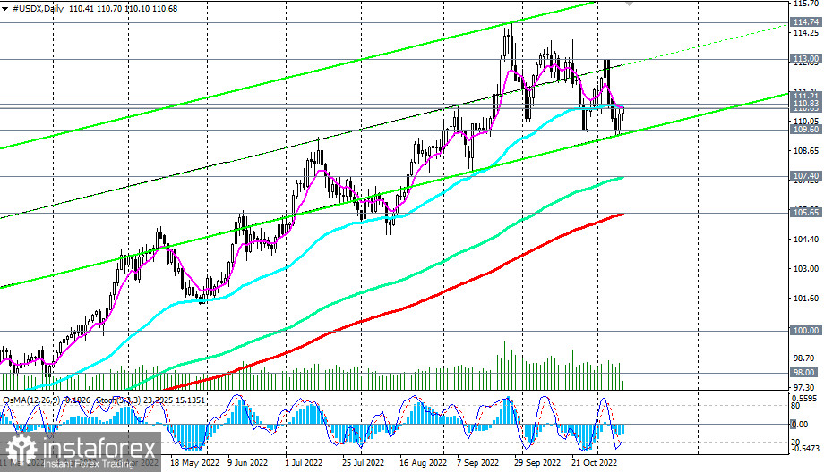  Индекс доллара #USDX: технический анализ и торговые рекомендации на 10.11.2022