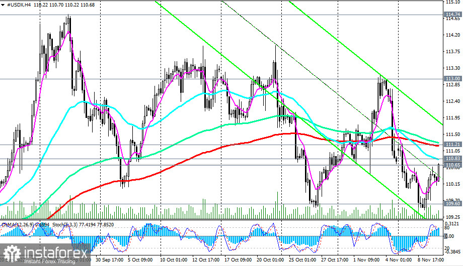  Индекс доллара #USDX: технический анализ и торговые рекомендации на 10.11.2022