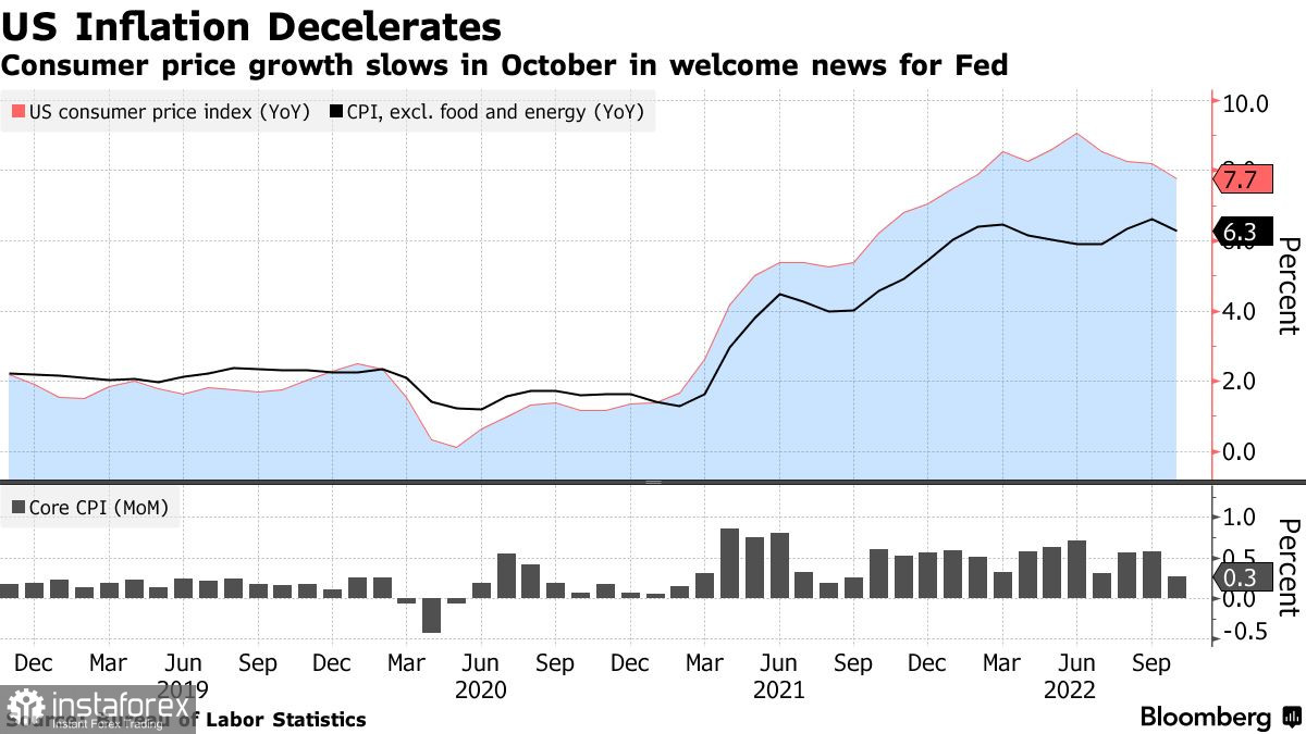 Inflacja w USA wyznacza nowy trend dla euro i funta