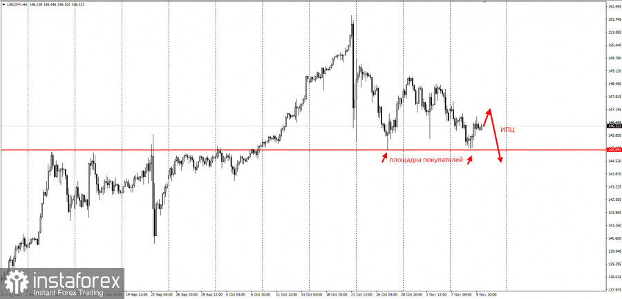 USDJPY - забирайте деньги! Отработка торговой идеи