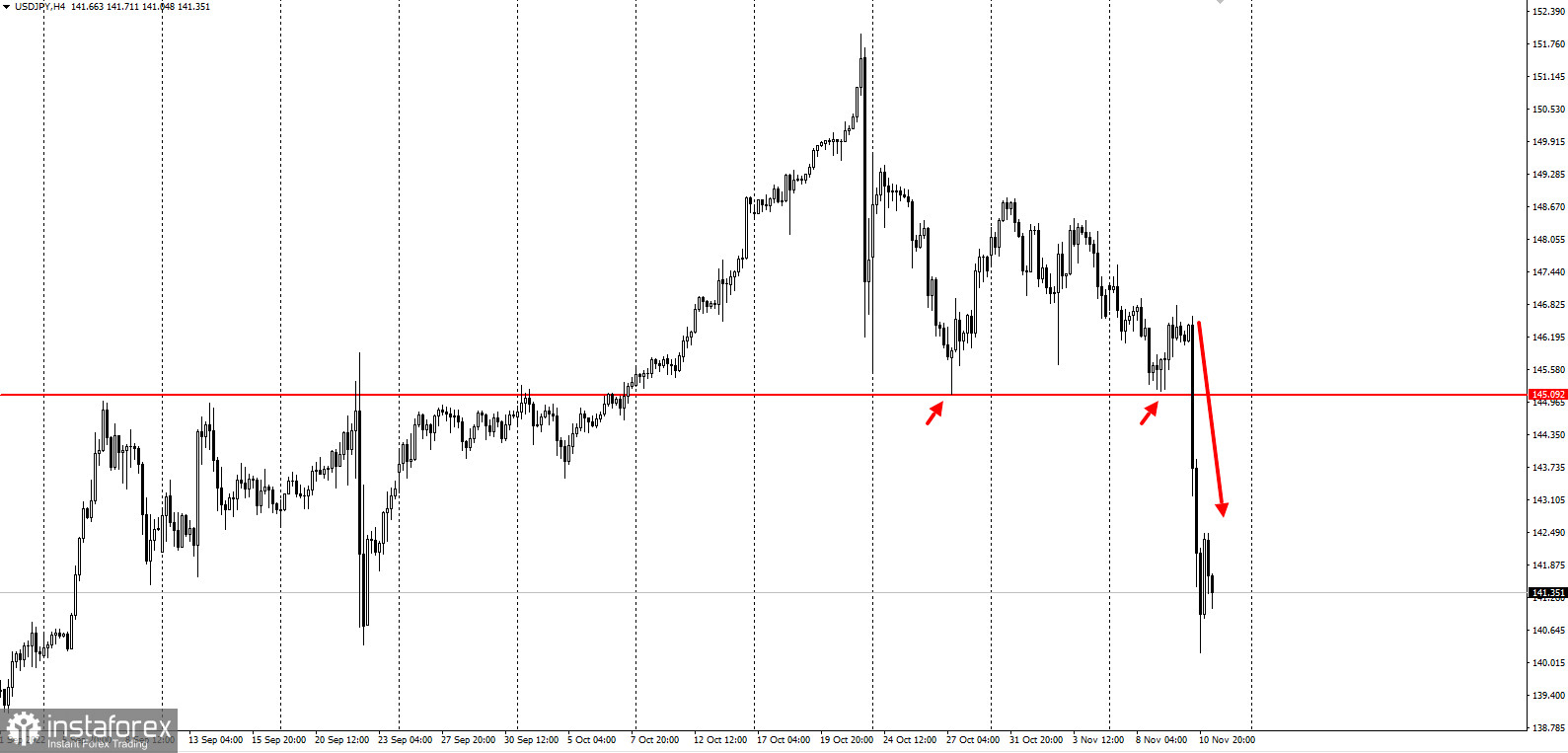 USDJPY - забирайте деньги! Отработка торговой идеи