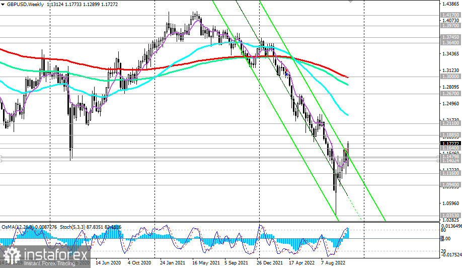 GBP/USD: технический анализ и торговые рекомендации на 11.11.2022