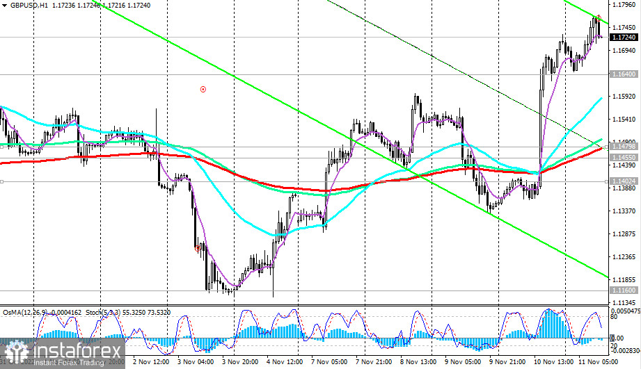 Analiza techniczna GBP/USD na 11.11.2022 roku oraz wskazówki handlowe