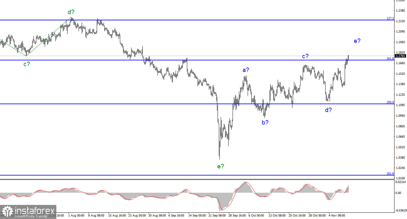 Анализ GBP/USD. 11 ноября. Британская экономика входит в рецессию