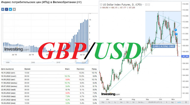 GBP/USD: Di Tengah Pelemahan Dolar