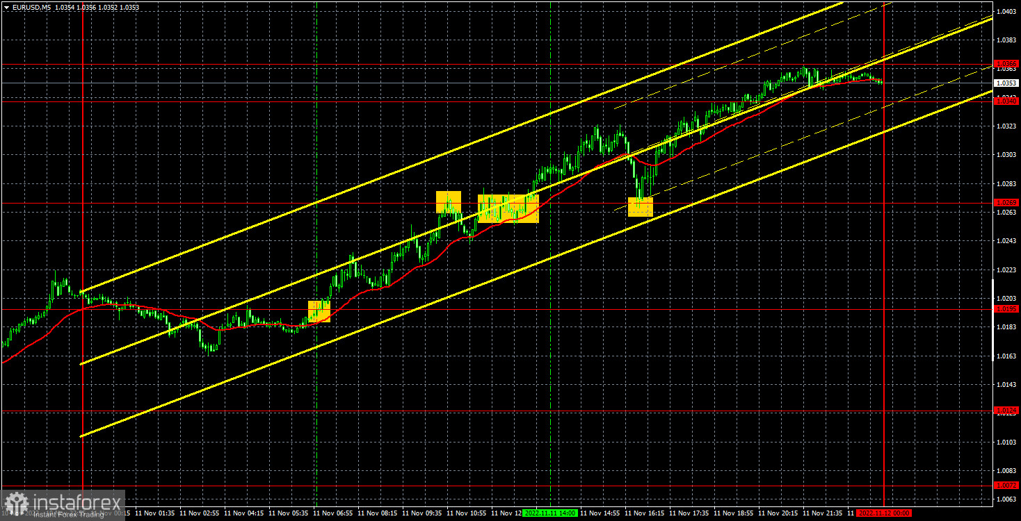 Particular reason. Доллар и евро. Пара евро доллар. Прогноз EURUSD на 22 сентября. Трейдинг.