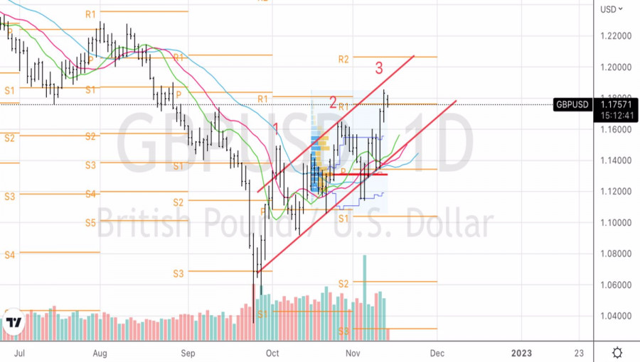 ����������� ������ �� ���������