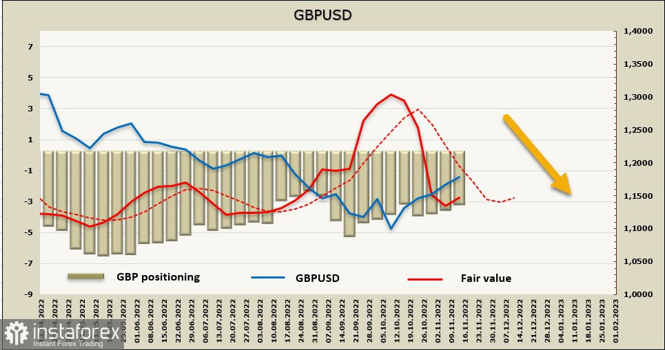 ФРС успокаивает рынки, доллар продолжает слабеть. Обзор USD, EUR, GBP