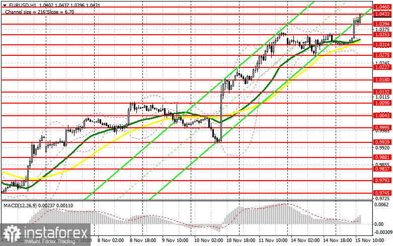 EUR/USD: план на американскую сессию 15 ноября (разбор утренних сделок). Евро возобновил рост на фоне хороших данных