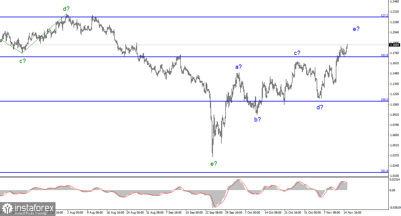 Анализ GBP/USD. 15 ноября. Перспективы британца по-прежнему туманны