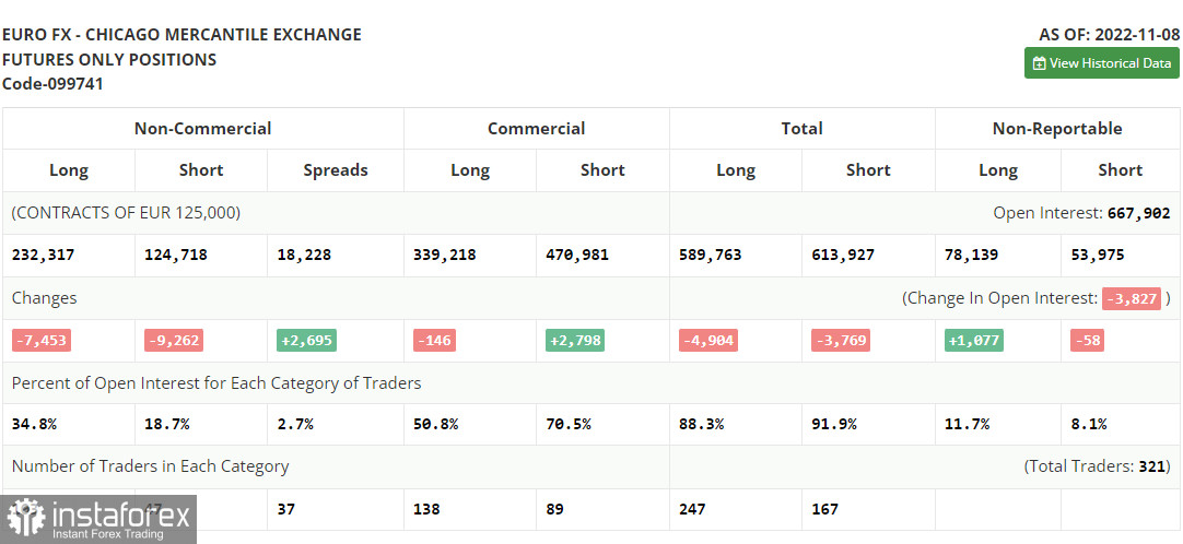 EUR/USD: план на европейскую сессию 16 ноября. Commitment of Traders COT отчеты (разбор вчерашних сделок). Обострение геополитической ситуации давит на евро 