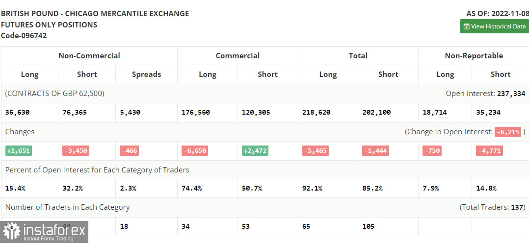 GBP/USD: план на американскую сессию 16 ноября (разбор утренних сделок). Фунт продолжает восстанавливаться на фоне рывка инфляции выше 11%