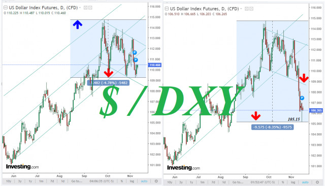 DXY: waiting for a signal. To buy?