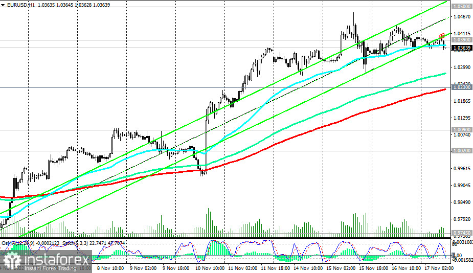 EUR/USD: технический анализ и торговые рекомендации на 17.11.2022