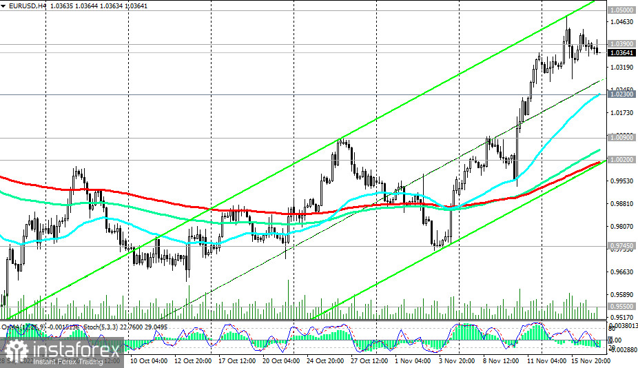 EUR/USD: технический анализ и торговые рекомендации на 17.11.2022