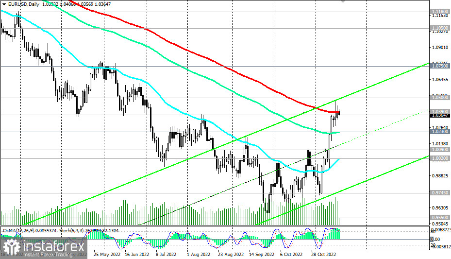 EUR/USD: технический анализ и торговые рекомендации на 17.11.2022