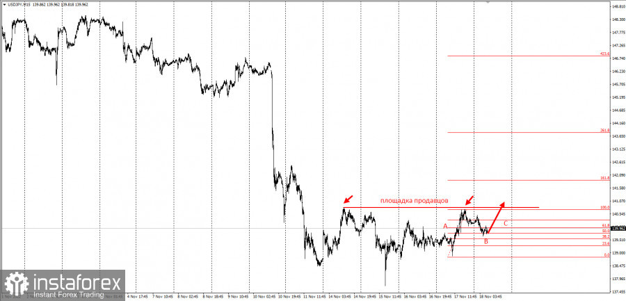 USDJPY - забирайте деньги! Отработка торговой идеи