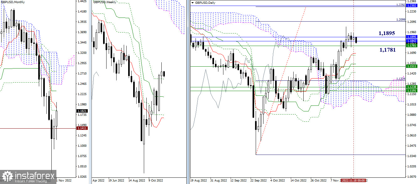  EUR/USD e GBP/USD 21 novembre: consigli secondo l'analisi tecnica