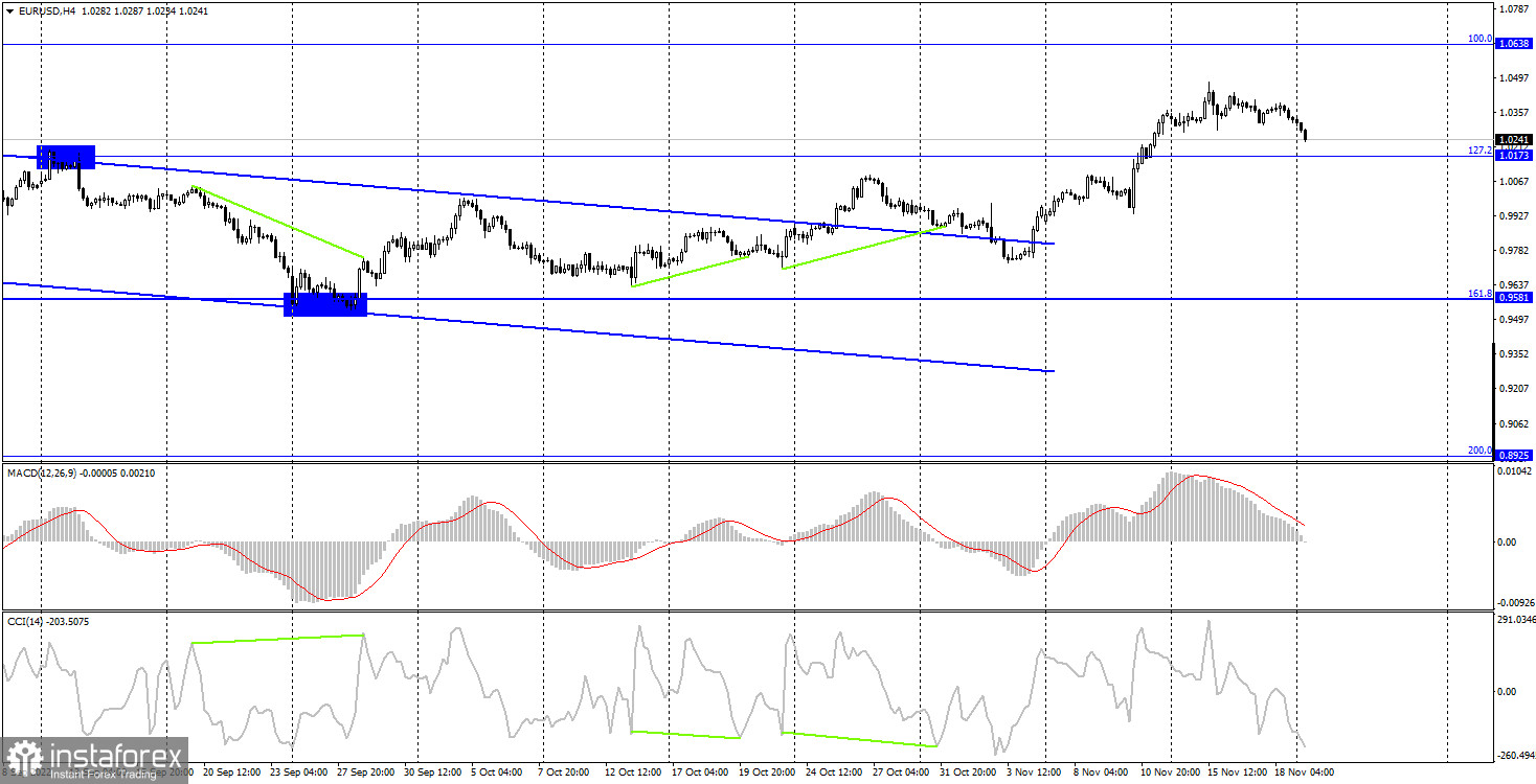 EUR/USD. 21 ноября. Близится переломный момент для евровалюты