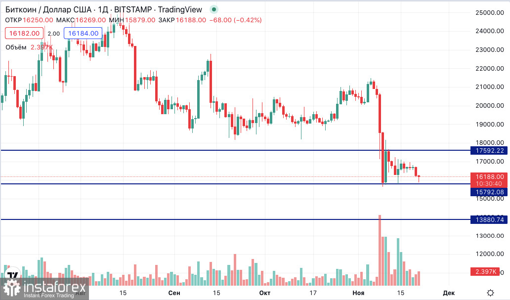 Trade 21. Медвежий Вымпел трейдинг. Медвежий рынок. Медведь BTC. Как МЕНЯЛСЯ биткоин.