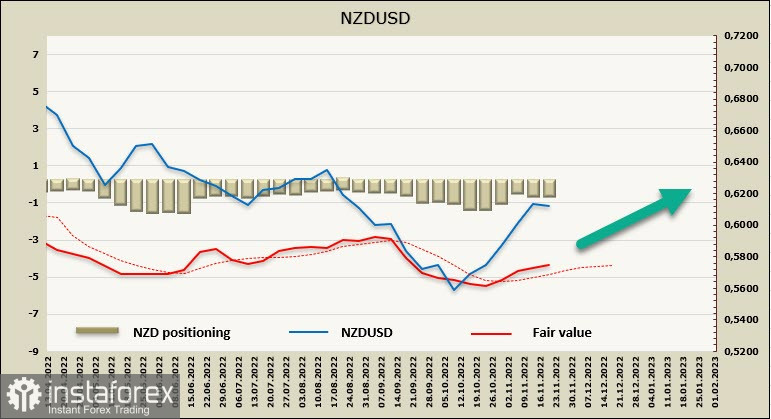 Низкая активность на рынках в ожидании публикации протоколов FOMC, внимание направлено на итоги заседания РБНЗ. Обзор USD, NZD, AUD