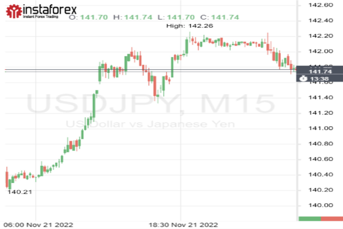 Чудове воскресіння USD/JPY