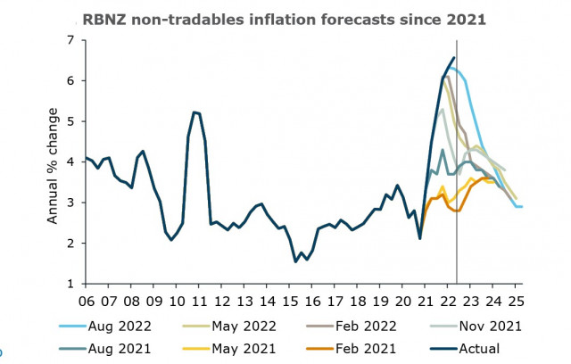 Низкая активность на рынках в ожидании публикации протоколов FOMC, внимание направлено на итоги заседания РБНЗ. Обзор USD, NZD, AUD