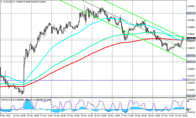 AUD/USD: RBA expects further interest rate hikes