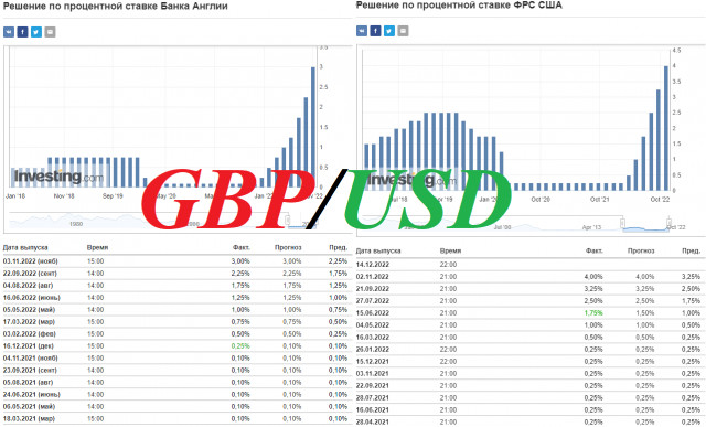 GBP/USD: Bank of England sejauh ini berhasil mencegah kehancuran besar-besaran