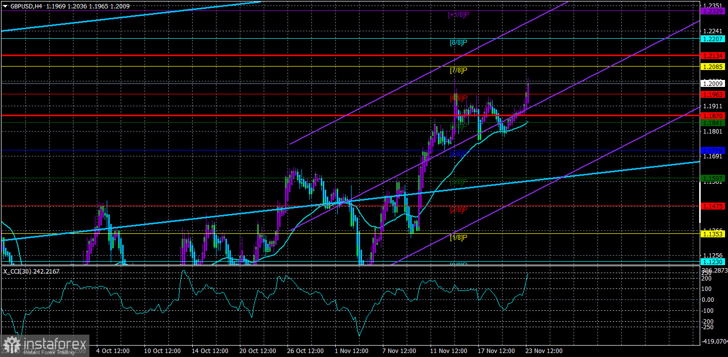 GBP/USD. Overview for November 24. There will be no referendum in Scotland, at least not legally.